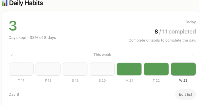 Daily habit tracker showing the week at a glance